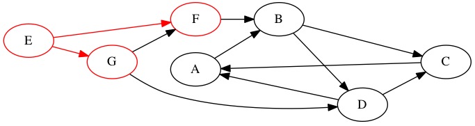 Breadth First Search Step 2