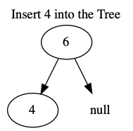 Insert Value into Tree (2 of 7)