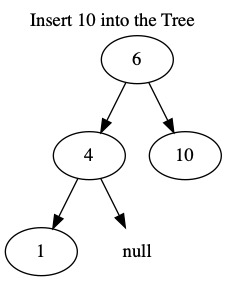 Insert Value into Tree (4 of 7)