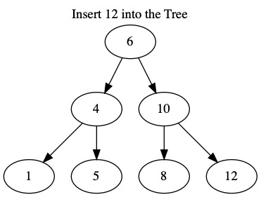 Insert Value into Tree (7 of 7)