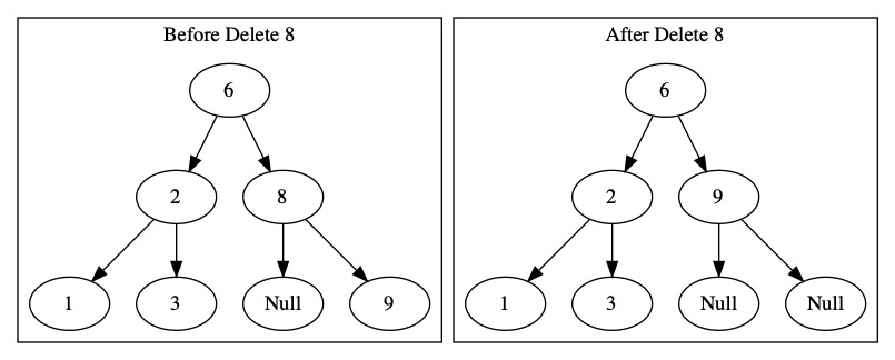 Delete Node With One Child