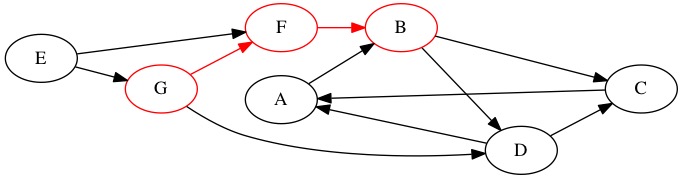 All DFS Step 3