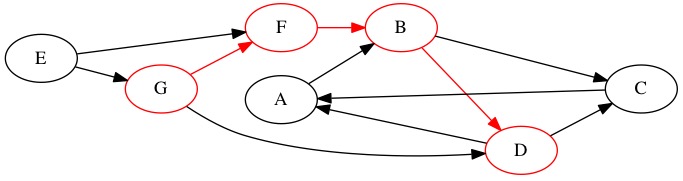 All DFS Step 4