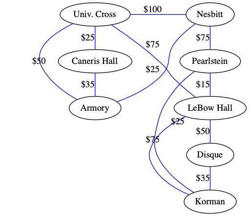 Drexel Fiber Example