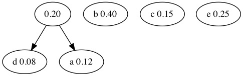 Merge two nodes