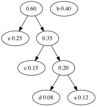 Merge 35 and 25