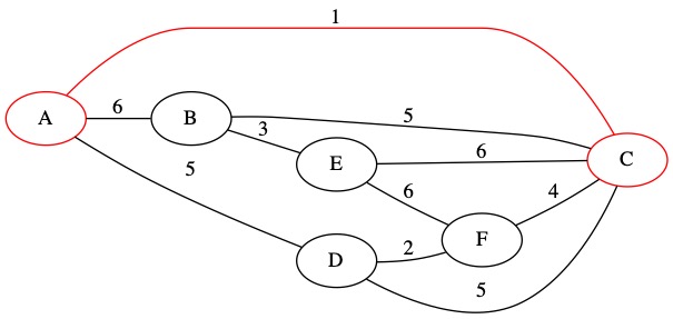 Kurskal Iteration 1