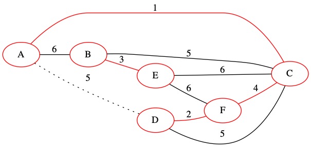 Kurskal Iteration 5