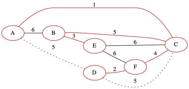 Kurskal Iteration 7