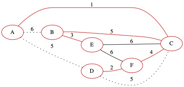 Kurskal Iteration 8