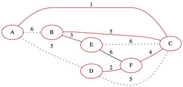 Kurskal Iteration 9