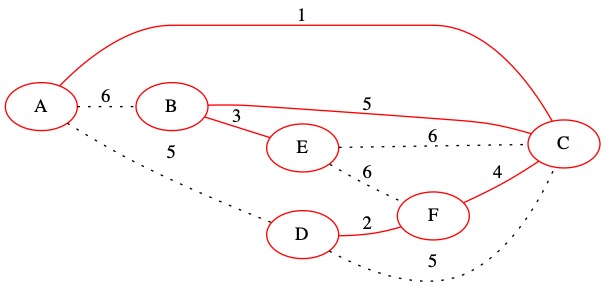 Kurskal Iteration 10