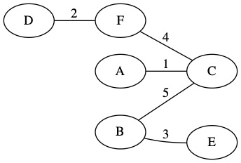 Kruskal Final Result