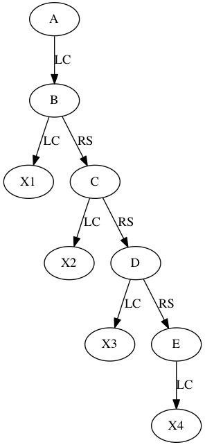 Left-Child Right-Sibling Graph