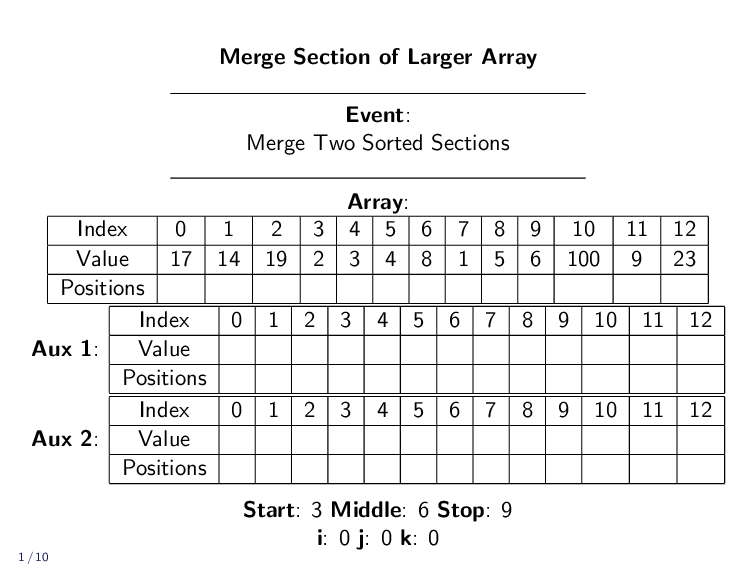 Example of Partial Merge
