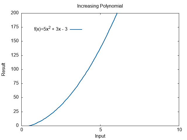 Polynomial Expression