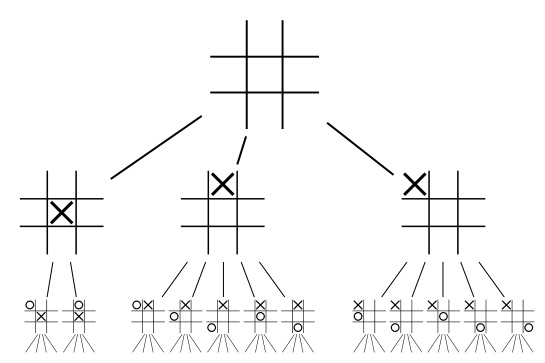 Tic-Tac-Toe Tree