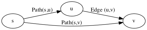 Triangle Inequality