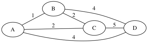 Find TSP Part 1