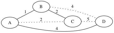 Find TSP Part 2