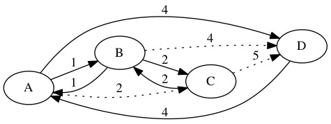 Find TSP Part 3