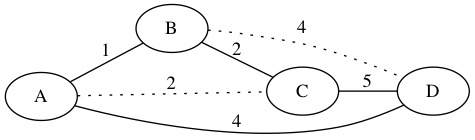 Find TSP Part 4