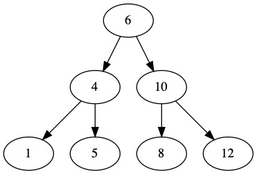 A Binary Search Tree to Print